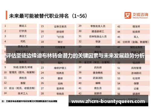 评估圣徒边锋迪布林转会潜力的关键因素与未来发展趋势分析 评估圣徒边锋迪布林转会潜力的关键因素与未来发展趋势分析