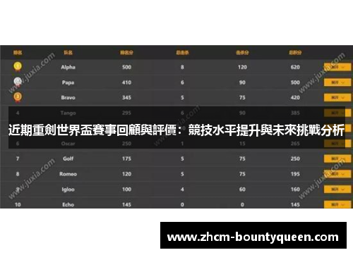 近期重劍世界盃賽事回顧與評價：競技水平提升與未來挑戰分析
