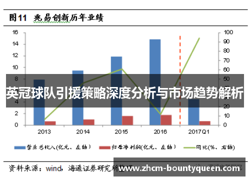 英冠球队引援策略深度分析与市场趋势解析