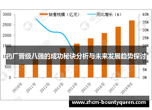药厂晋级八强的成功秘诀分析与未来发展趋势探讨 药厂晋级八强的成功秘诀分析与未来发展趋势探讨
