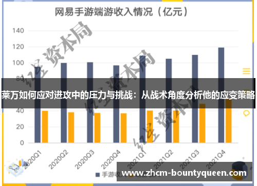 莱万如何应对进攻中的压力与挑战:从战术角度分析他的应变策略 莱万如何应对进攻中的压力与挑战:从战术角度分析他的应变策略