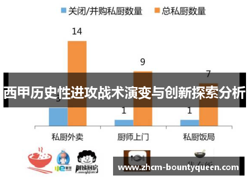 西甲历史性进攻战术演变与创新探索分析