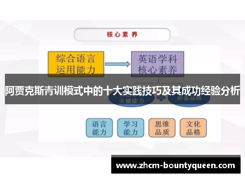阿贾克斯青训模式中的十大实践技巧及其成功经验分析 阿贾克斯青训模式中的十大实践技巧及其成功经验分析